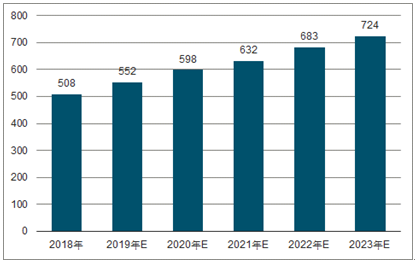 枝江2023年中国无纺布行业全景图谱
